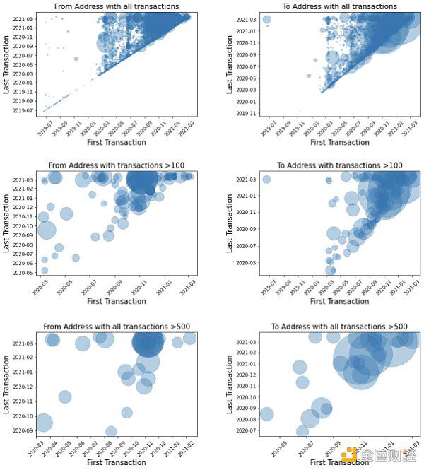 以太坊快闪贷款10