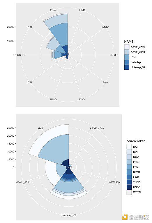 以太坊快闪贷款12