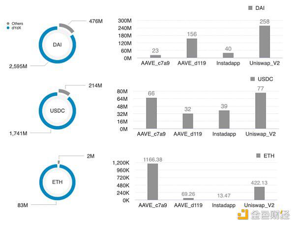 以太坊快闪贷款14