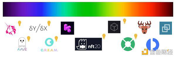 以太坊快闪贷款18