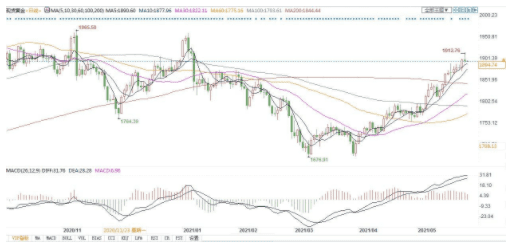 比特币遇冷时，黄金有望成为热点，极端情况下，黄金能涨到1万美元吗？1