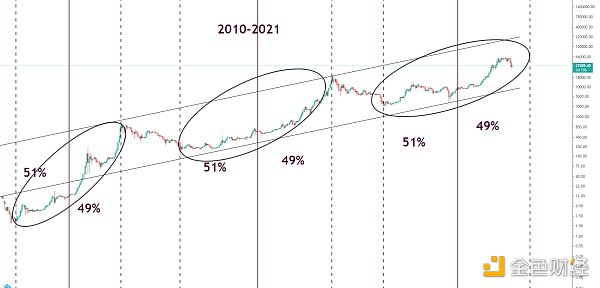 金色趋势丨牛市仍在延续 见顶还远