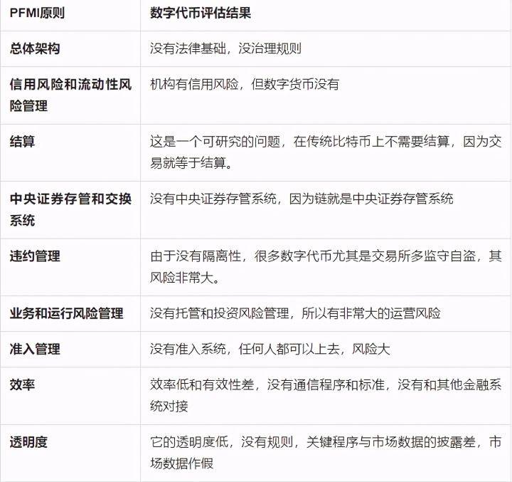 区块链如何塑造新金融体系？前沿专家详解2