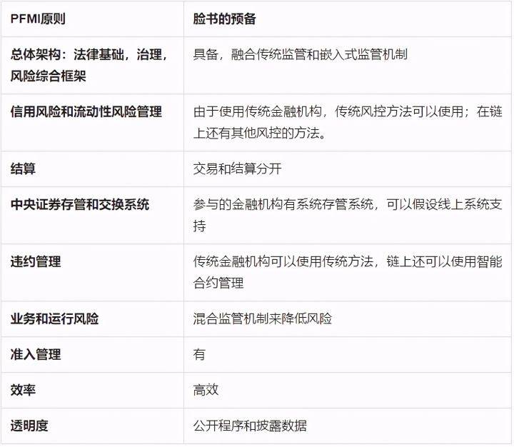 区块链如何塑造新金融体系？前沿专家详解6