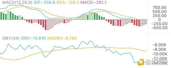 5.27午间行情：波动幅度减小 关键位置在这