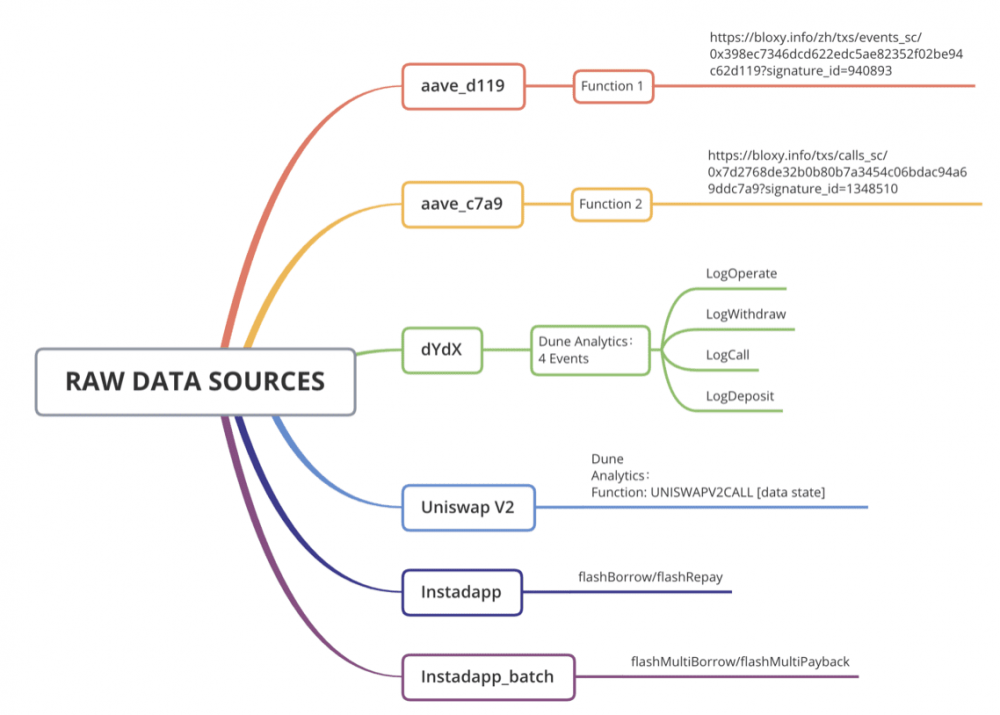 闪电贷款攻击频繁发生。以太坊闪电贷款的发展历史值得研究1 闪电贷款攻击频繁发生。以太坊闪电贷款的发展历史值得研究1