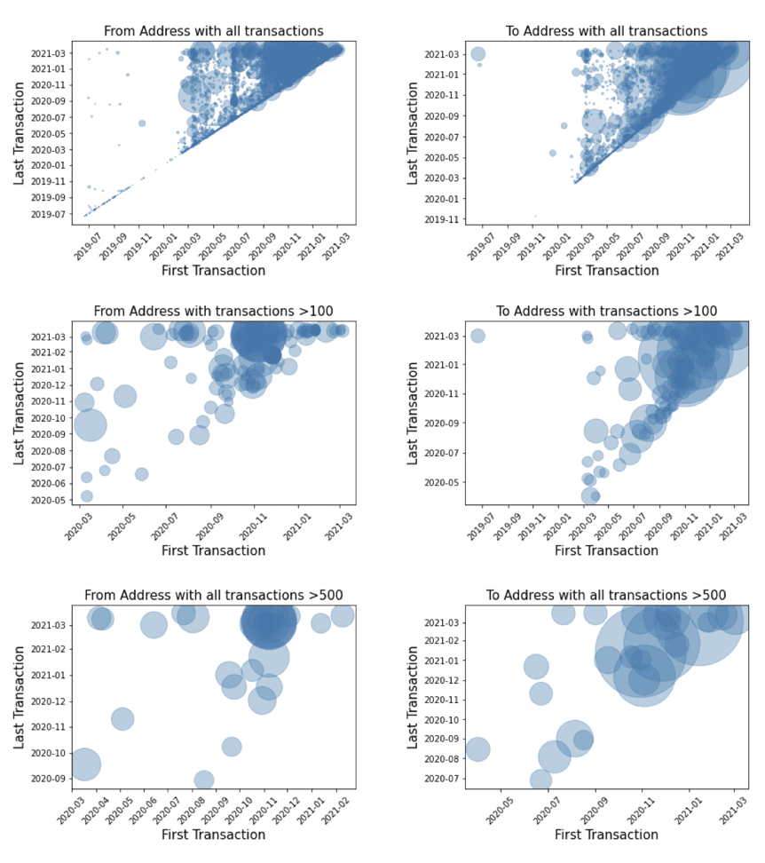 闪电贷款攻击频繁发生。以太坊闪电贷款的发展历史值得研究10 闪电贷款攻击频繁发生。以太坊闪电贷款的发展历史值得研究10