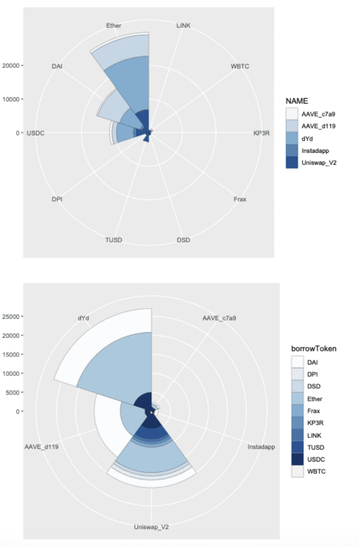 闪电贷款攻击频繁发生。以太坊闪电贷款的发展历史值得研究12 闪电贷款攻击频繁发生。以太坊闪电贷款的发展历史值得研究12
