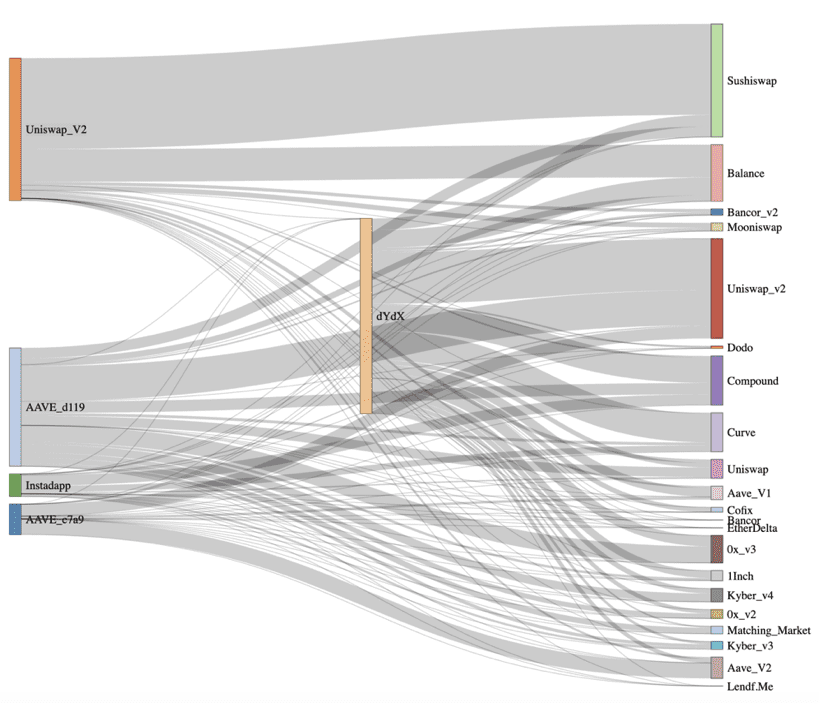 闪电贷款攻击频繁发生。以太坊闪电贷款的发展历史值得研究15 闪电贷款攻击频繁发生。以太坊闪电贷款的发展历史值得研究15