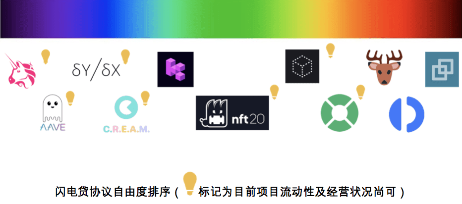 闪电贷款攻击频繁发生。以太坊闪电贷款的发展历史值得研究17 闪电贷款攻击频繁发生。以太坊闪电贷款的发展历史值得研究17