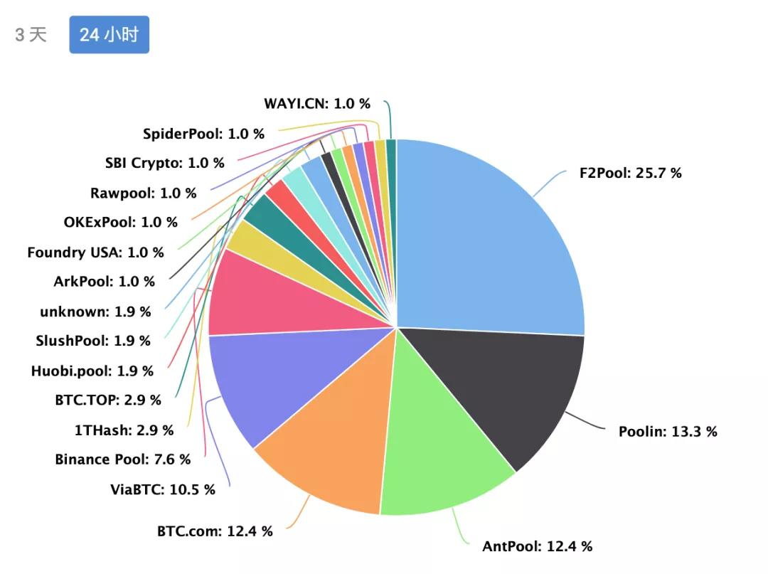 按照中国的规定，矿工们将何去何从？