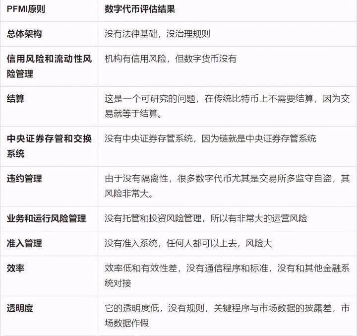 区块链如何塑造一个新的金融体系？权威专家详解2