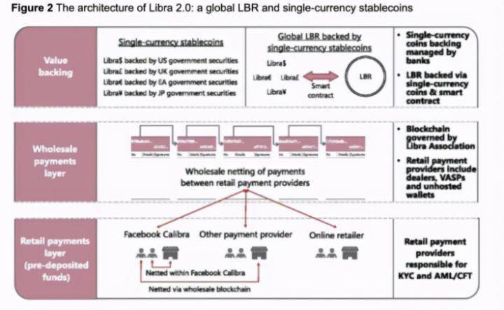 区块链如何塑造一个新的金融体系？权威专家详解5
