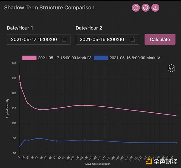 了解衍生品数据背后的机会1