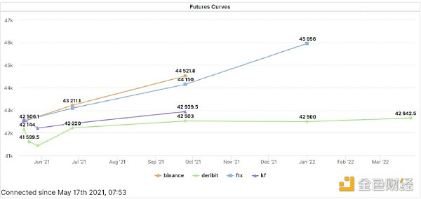 了解衍生品数据背后的机会2