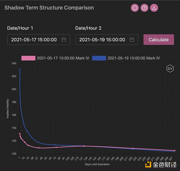 了解衍生品数据背后的机会4