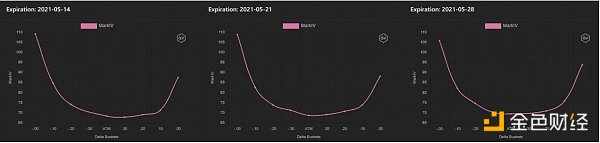 了解衍生品数据背后的机会5