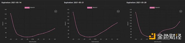 了解衍生品数据背后的机会6