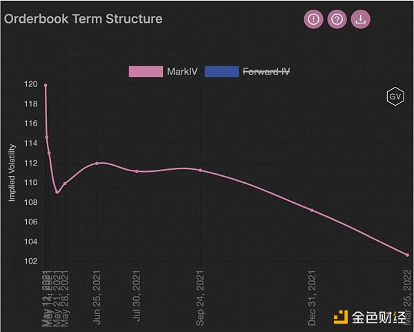 了解衍生品数据背后的机会7