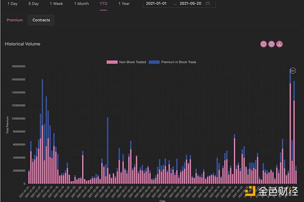 了解衍生品数据背后的机会9