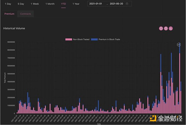 了解衍生品数据背后的机会10