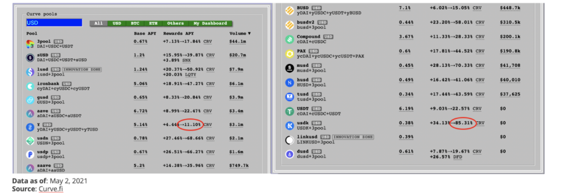 DeFi之道丨一文了解收益聚合协议yAxis，让更多人轻松享受收益耕种的福利6