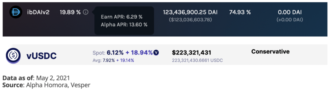 DeFi之道丨一文了解收益聚合协议yAxis，让更多人轻松享受收益耕种的福利8