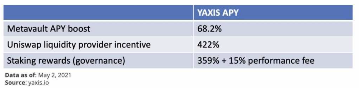 DeFi之道丨一文了解收益聚合协议yAxis，让更多人轻松享受收益耕种的福利10