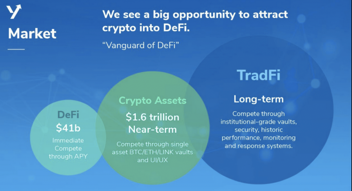 DeFi之道丨一文了解收益聚合协议yAxis，让更多人轻松享受收益耕种的福利11