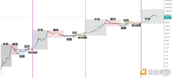 金色趋势丨市场趋势依旧 后续有望新高