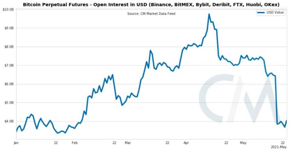 Coin Metrics：短期抛售未改变比特币的基本面9