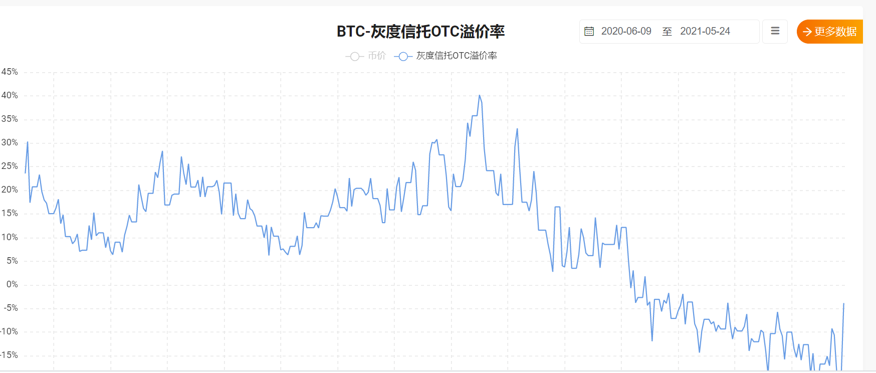 巴比特观察丨市场暴跌期间，这些机构谁会是你的“朋友”？2