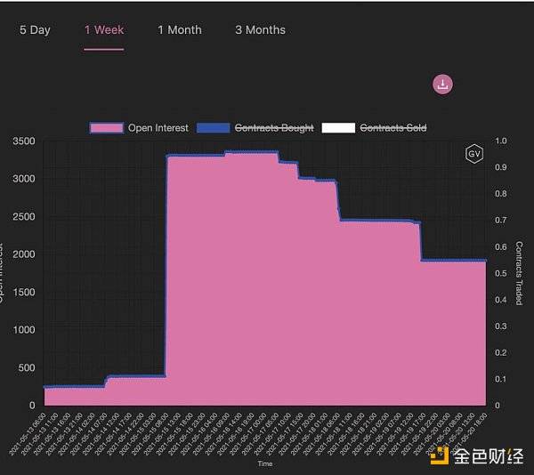 观察 | 读懂衍生品数据背后的机遇