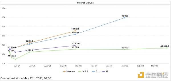 观察 | 读懂衍生品数据背后的机遇2