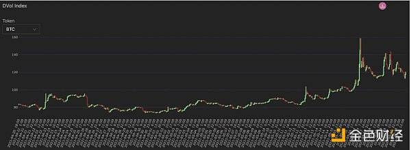 观察 | 读懂衍生品数据背后的机遇3