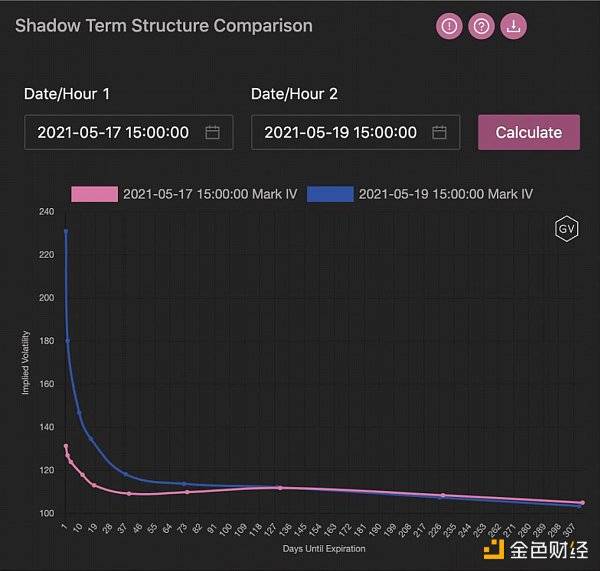 观察 | 读懂衍生品数据背后的机遇4