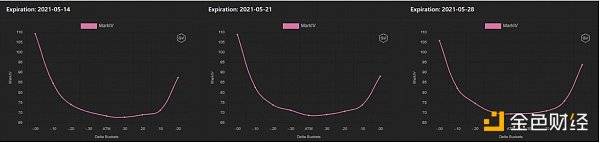 观察 | 读懂衍生品数据背后的机遇5