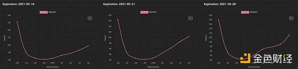 观察 | 读懂衍生品数据背后的机遇6
