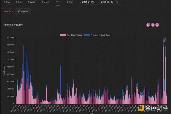 观察 | 读懂衍生品数据背后的机遇9