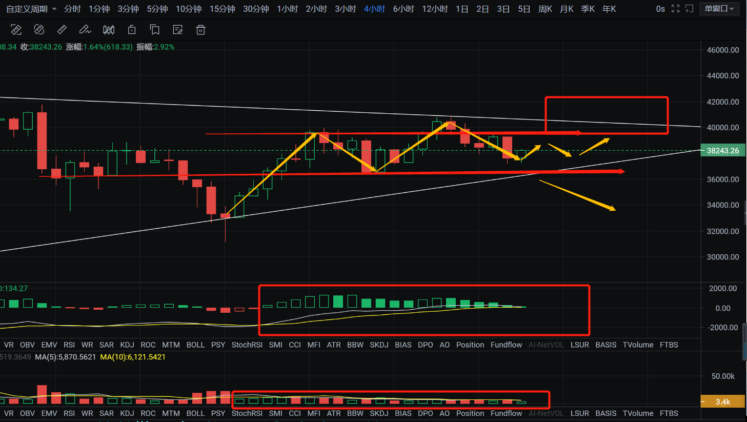 5/27四小时周期走势逐渐缩口 行情又将进入震荡抉择期1
