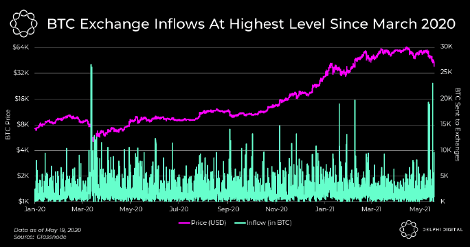 谨慎的交易员担心，随着稳定的货币流入上升，股市将出现死猫般的反弹2