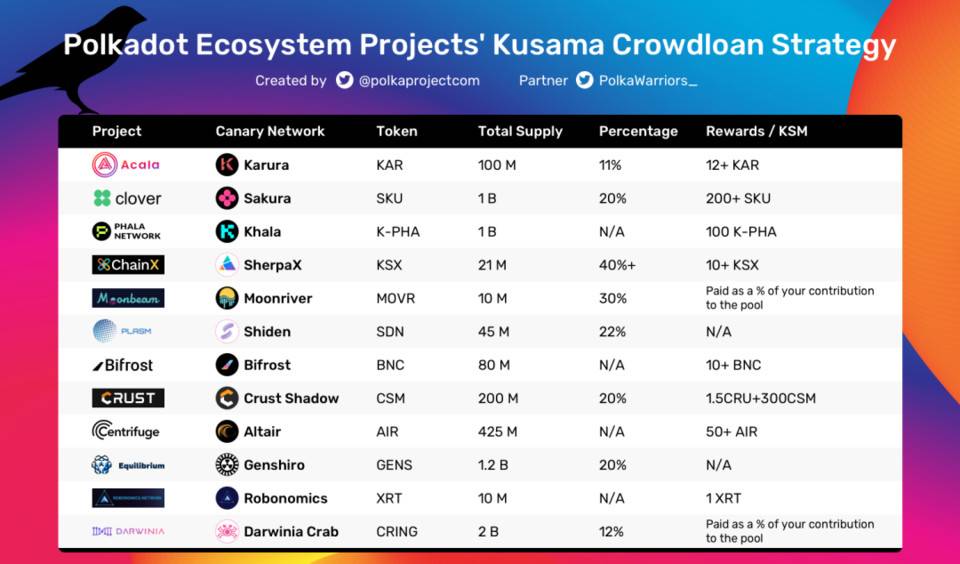 草间平行连锁拍卖指南：基本概念、参与方式和热门项目