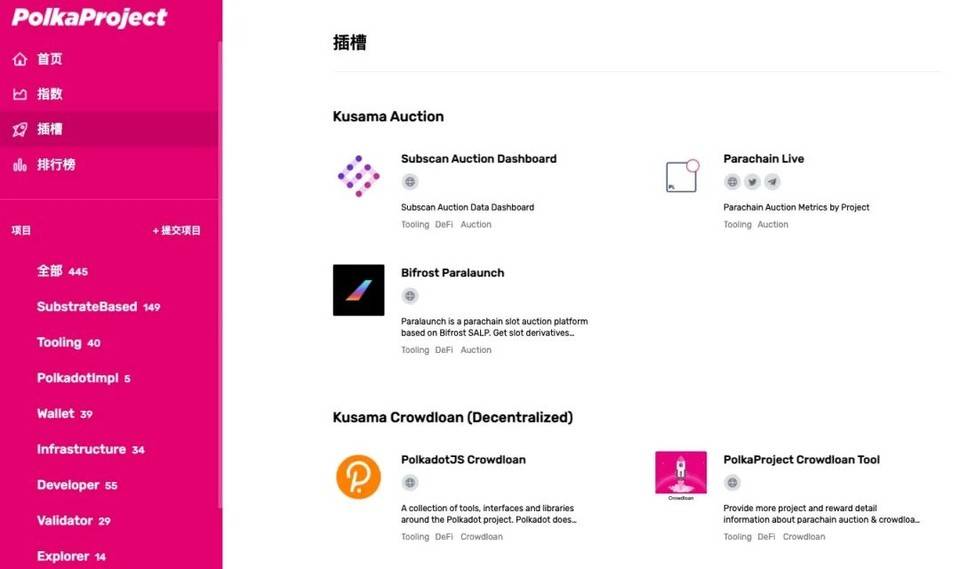 草间平行连锁拍卖指南：基本概念、参与方式和热门项目1