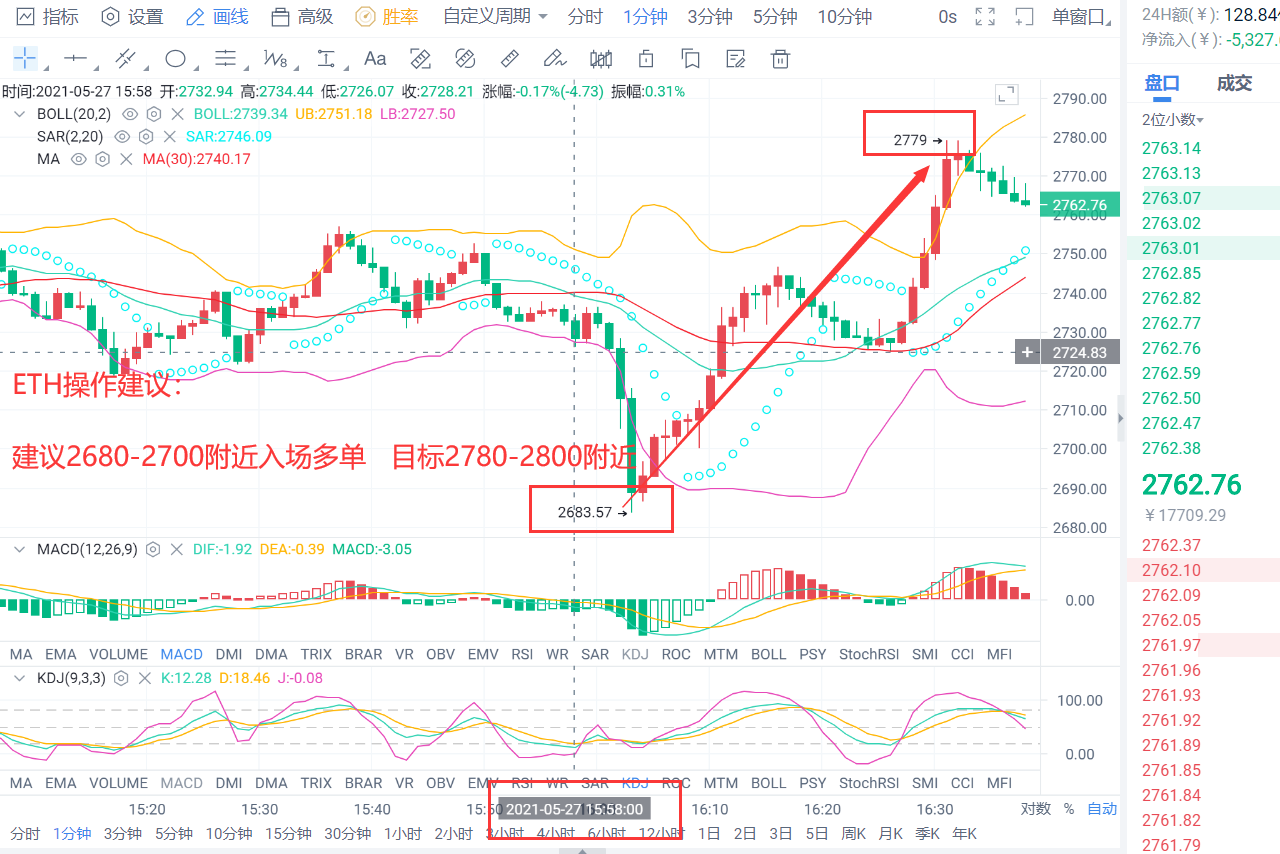 老李解币：5.27日把握行情趋势BTC30分钟斩获1330点3