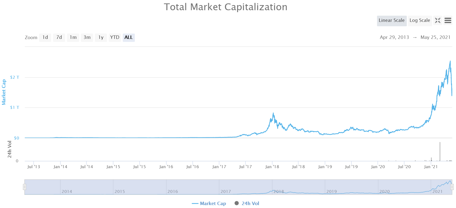 随着计算能力“去中国化”愈演愈烈,比特币矿业会计权是否正在向北美转移? 随着计算能力“去中国化”愈演愈烈,比特币矿业会计权是否正在向北美转移?