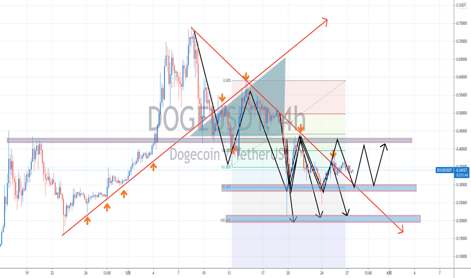 【罗尼解盘】-2021.05.27-比特币BTC多头疲软无力,以太坊ETH空头摇摇欲坠。 【罗尼解盘】-2021.05.27-比特币BTC多头疲软无力,以太坊ETH空头摇摇欲坠。