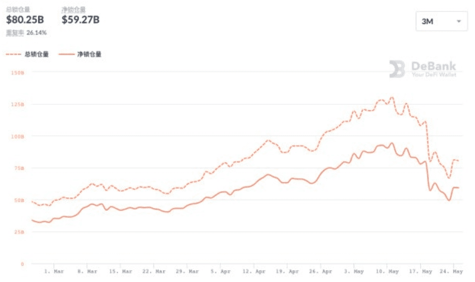 大幅退市促进加密市场去杠杆化，降低系统性风险