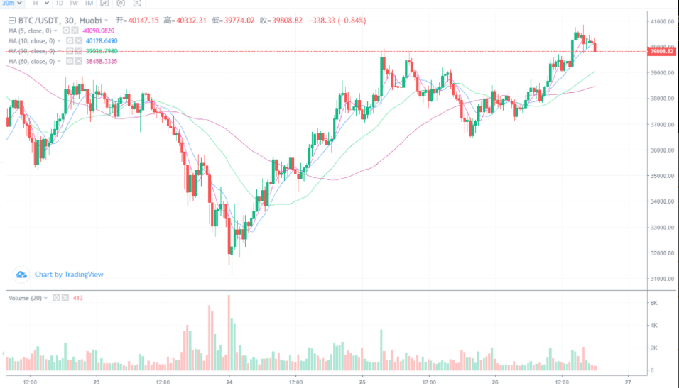 大幅退市促进加密市场去杠杆化，降低系统性风险1