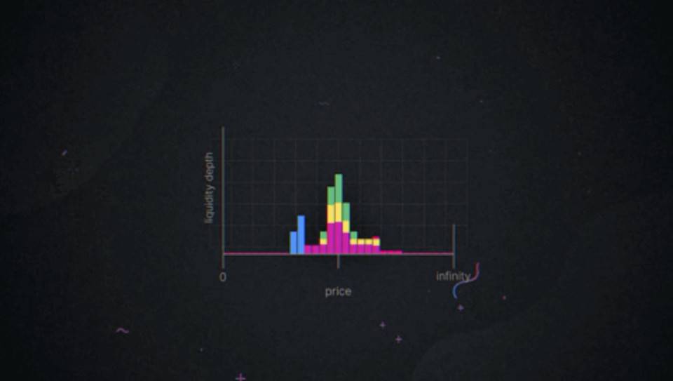 Uniswap V3表示,资金的利用率可以提高4000倍。是真的吗?4 Uniswap V3表示,资金的利用率可以提高4000倍。是真的吗?4