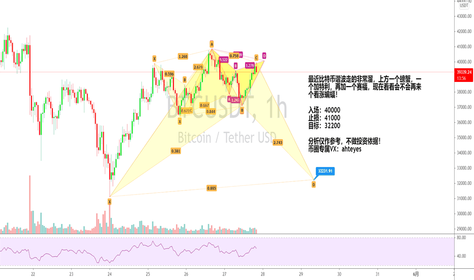 2021年5月27日比特币做单计划